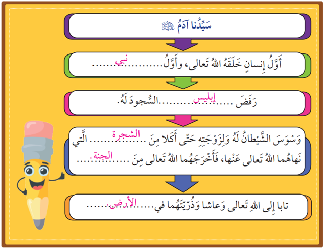  سيدنا آدم عليه السلام. سيدنا آدم عليه السلام.