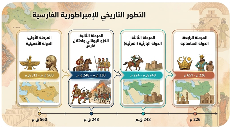 التطور التاريخي للإمبراطورية الفارسية