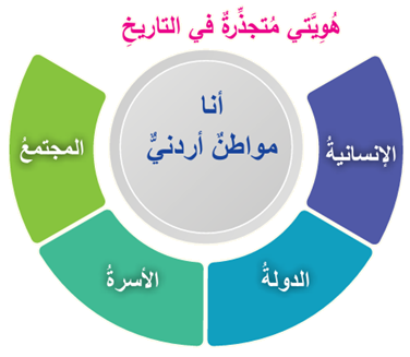 هويتي الأردنية