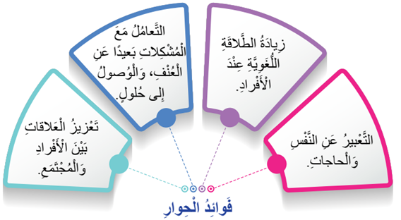 فوائد الحوار