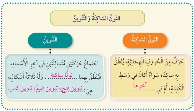 النون الساكنة والتنوين
