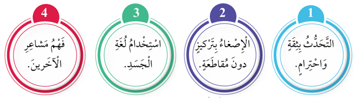 مهارات التواصل