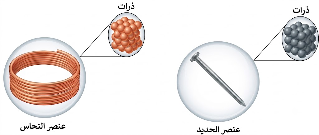 ذرات الحديد وذرات النحاس