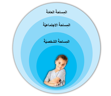 المجال الشخصي