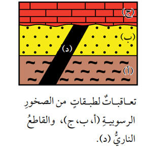 العمر المطلق