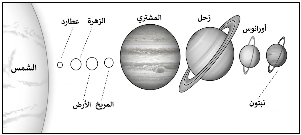 النظام الشمسي النظام الشمسي