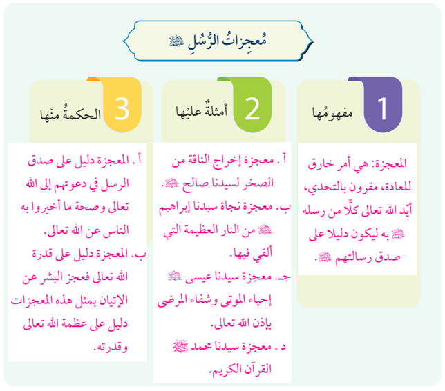معجزات الرسل عليهم السلام معجزات الرسل عليهم السلام
