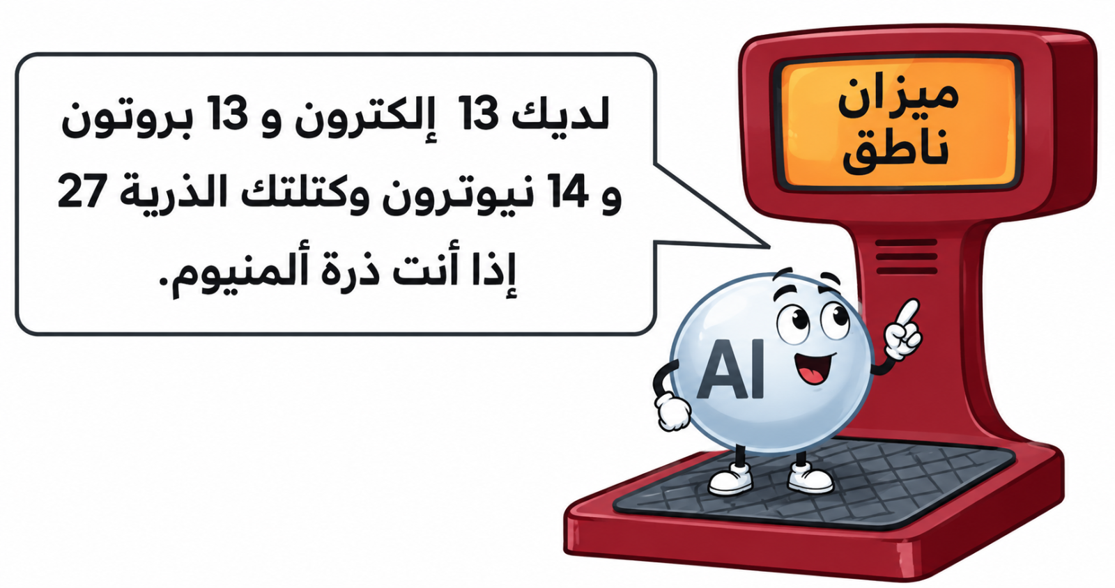 العدد الذري والعدد الكتلي لذرة الألمنيوم منهاجي