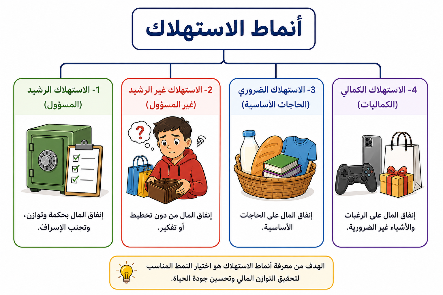 أنماط الاستهلاك أنماط الاستهلاك