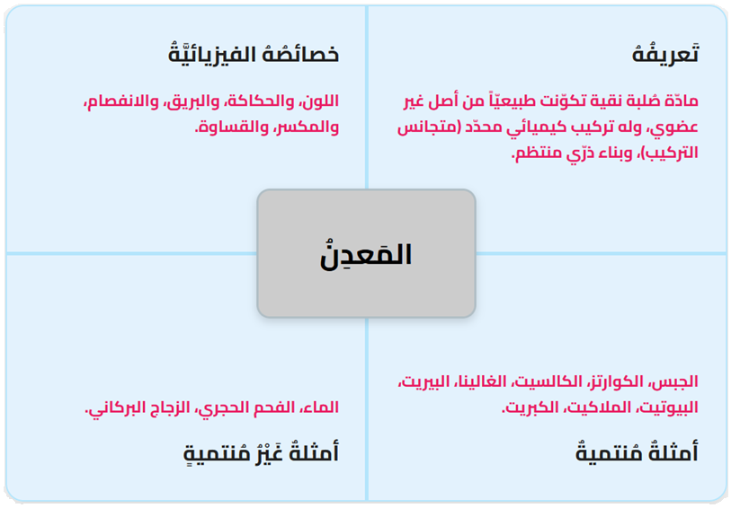 المعدن المعدن
