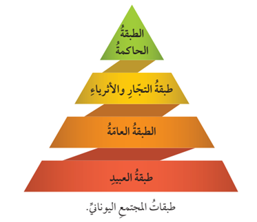 طبقات المجتمع اليوناني