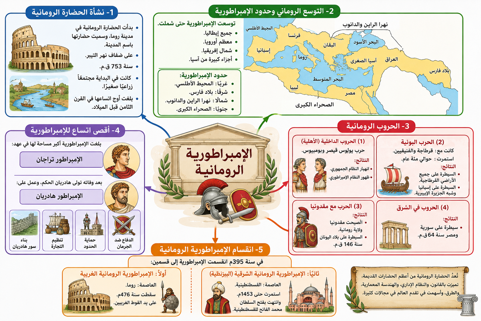 الحضارة الرومانية